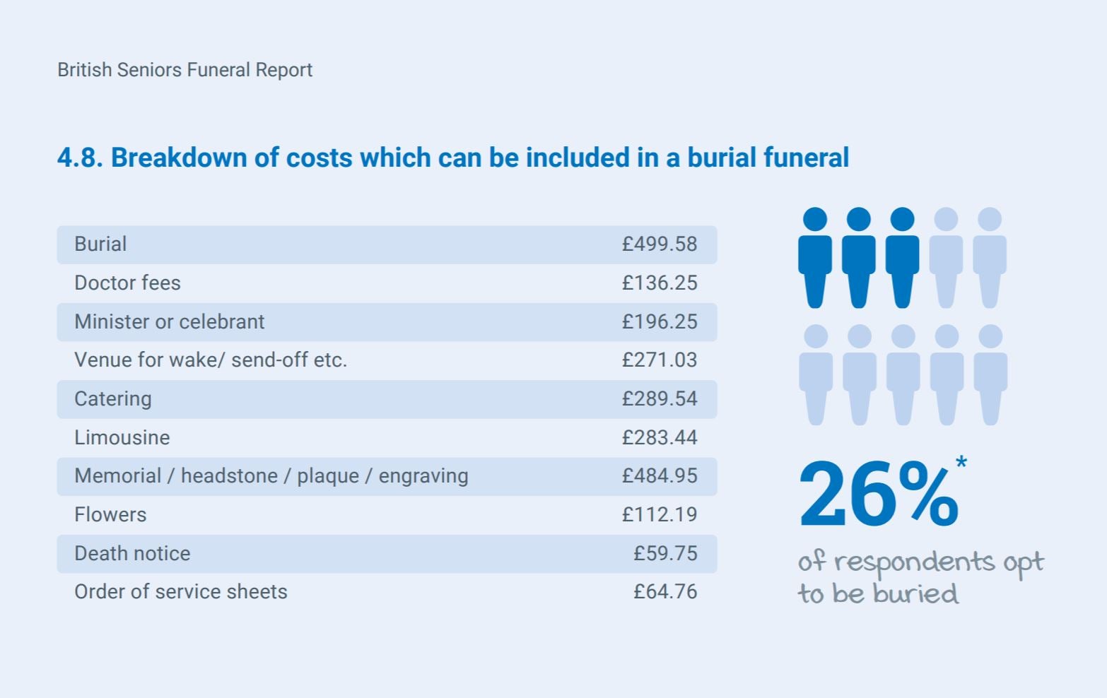 how-to-keep-funeral-costs-down-british-seniors